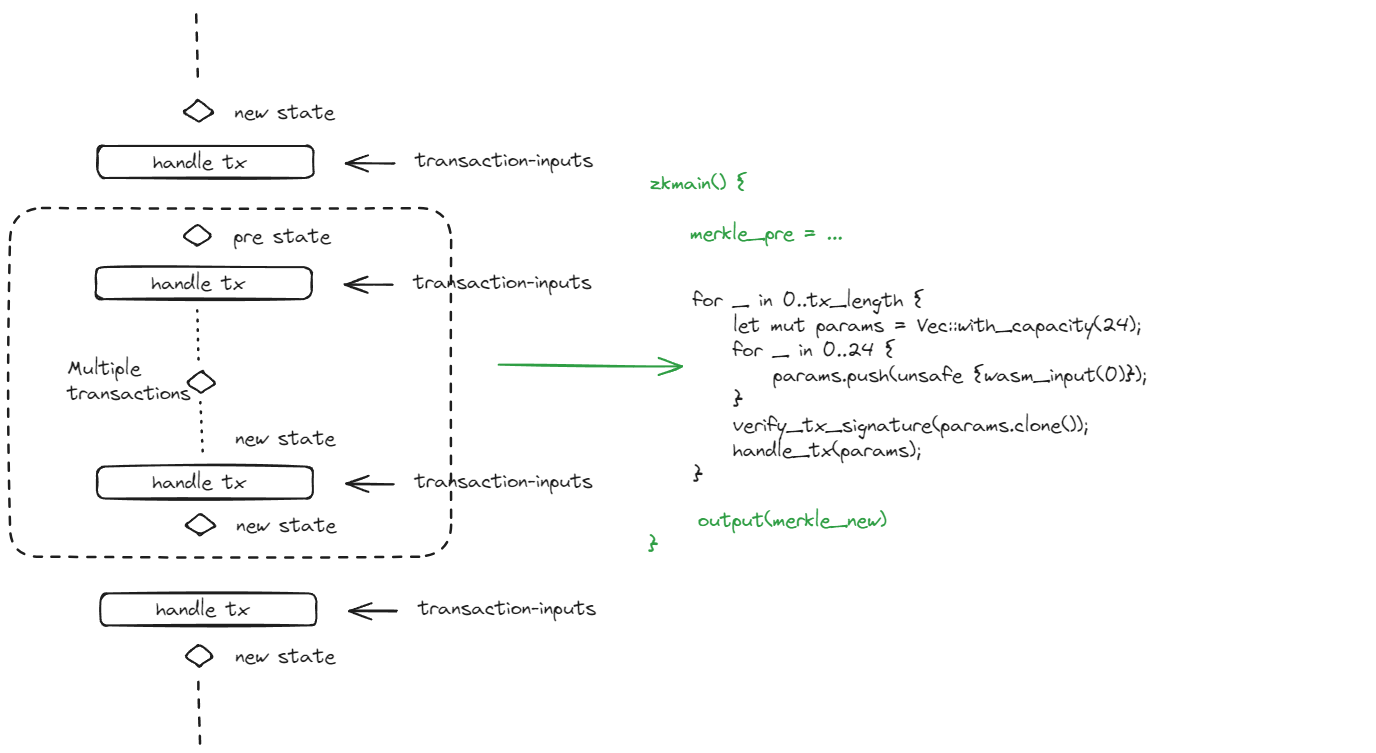 bundled server execution.